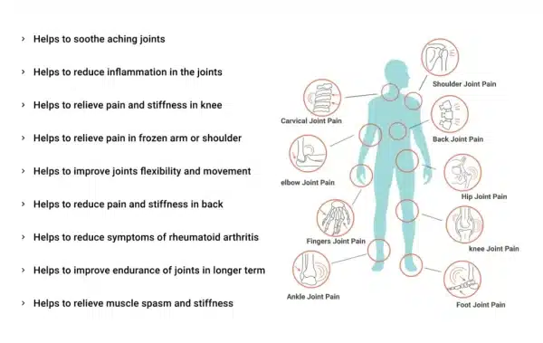 Sukoon Joint On Essential Oil Blend For Pain In Joints 30ml - Image 2